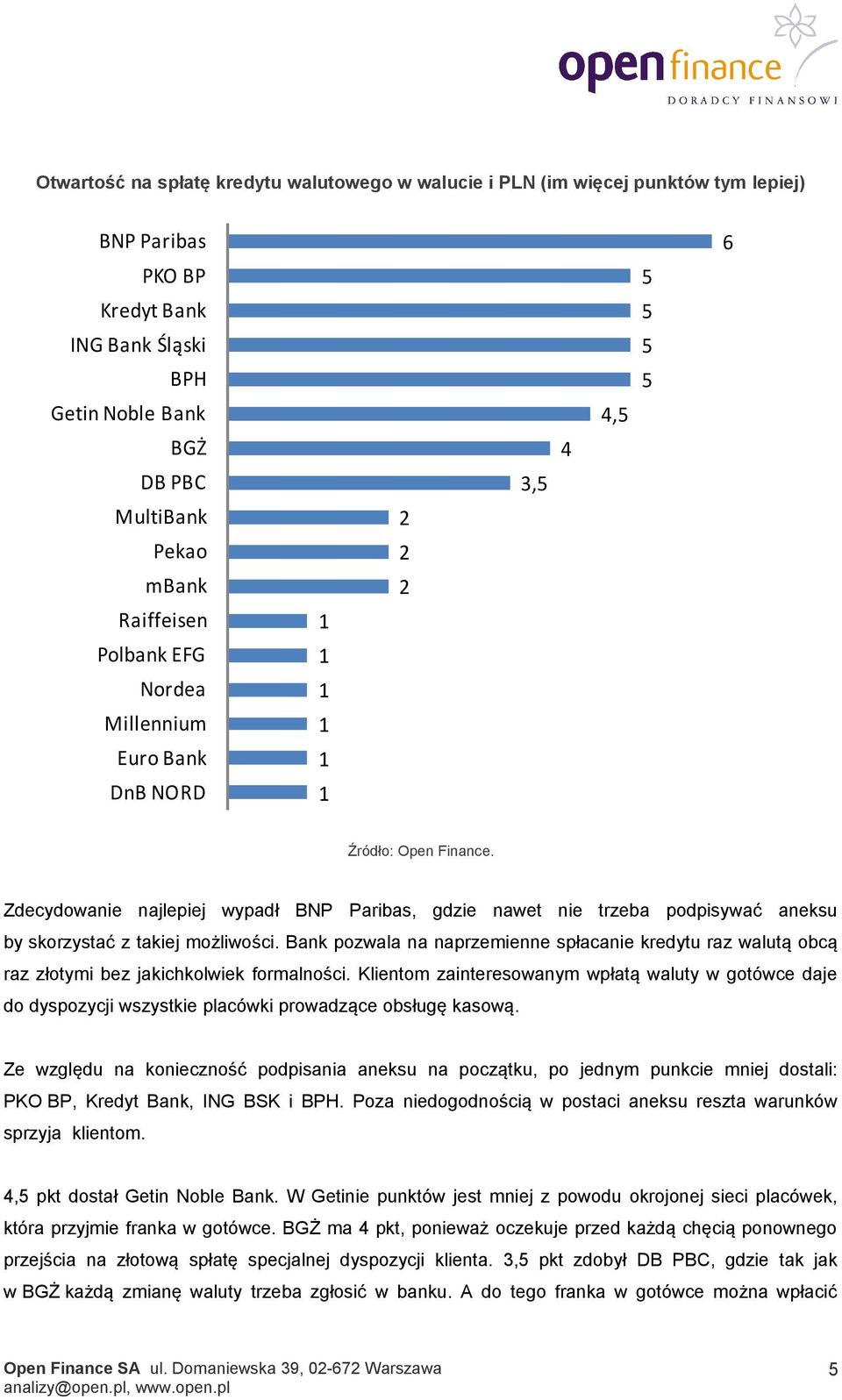 Bank pozwala na naprzemienne spłacanie kredytu raz walutą obcą raz złotymi bez jakichkolwiek formalności.