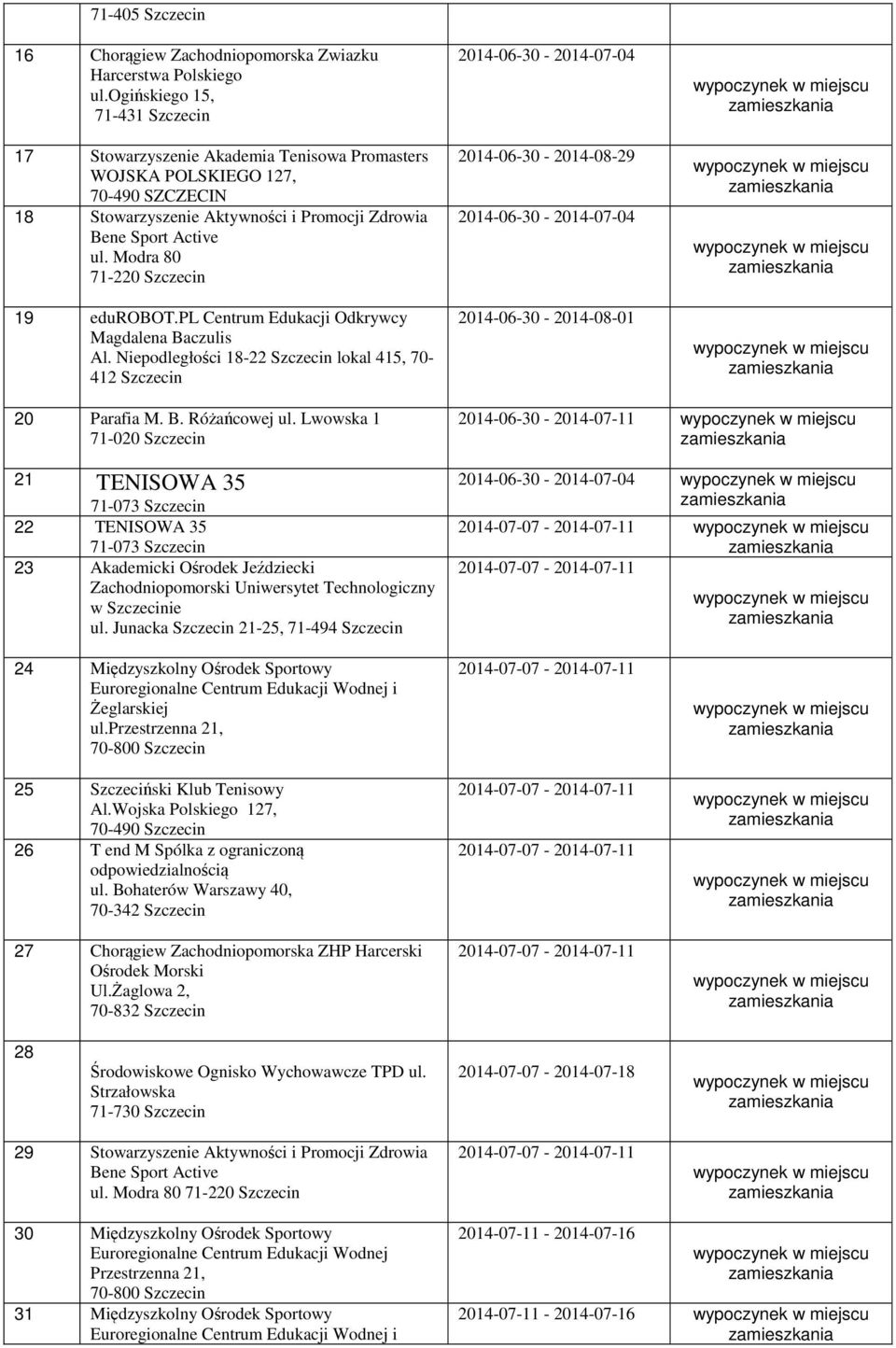 pl Centrum Edukacji Odkrywcy Magdalena Baczulis Al. Niepodległości 18-22 Szczecin lokal 415, 70-412 Szczecin 2014-06-30-2014-08-29 2014-06-30-2014-08-01 20 Parafia M. B. Różańcowej ul.