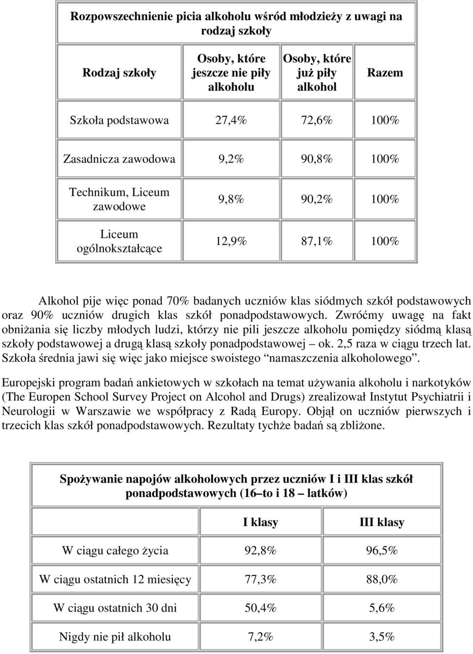oraz 90% uczniów drugich klas szkół ponadpodstawowych.