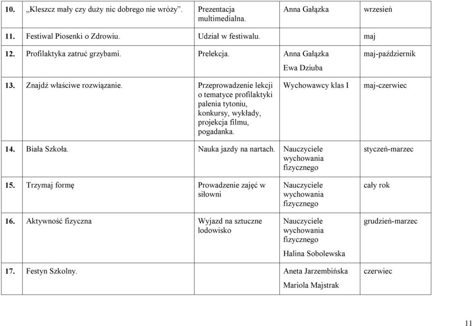 Wychowawcy klas I maj-czerwiec 14. Biała Szkoła. Nauka jazdy na nartach. Nauczyciele wychowania fizycznego styczeń-marzec 15. Trzymaj formę Prowadzenie zajęć w siłowni 16.