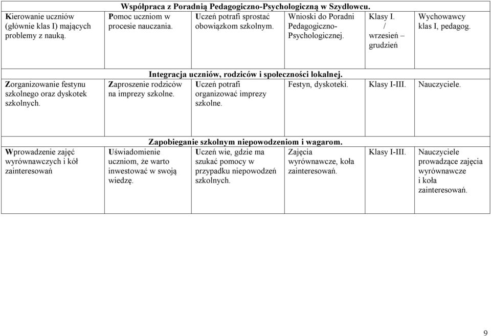 Integracja uczniów, rodziców i społeczności lokalnej. Zaproszenie rodziców Uczeń potrafi Festyn, dyskoteki. Klasy I-III. Nauczyciele. na imprezy szkolne. organizować imprezy szkolne.