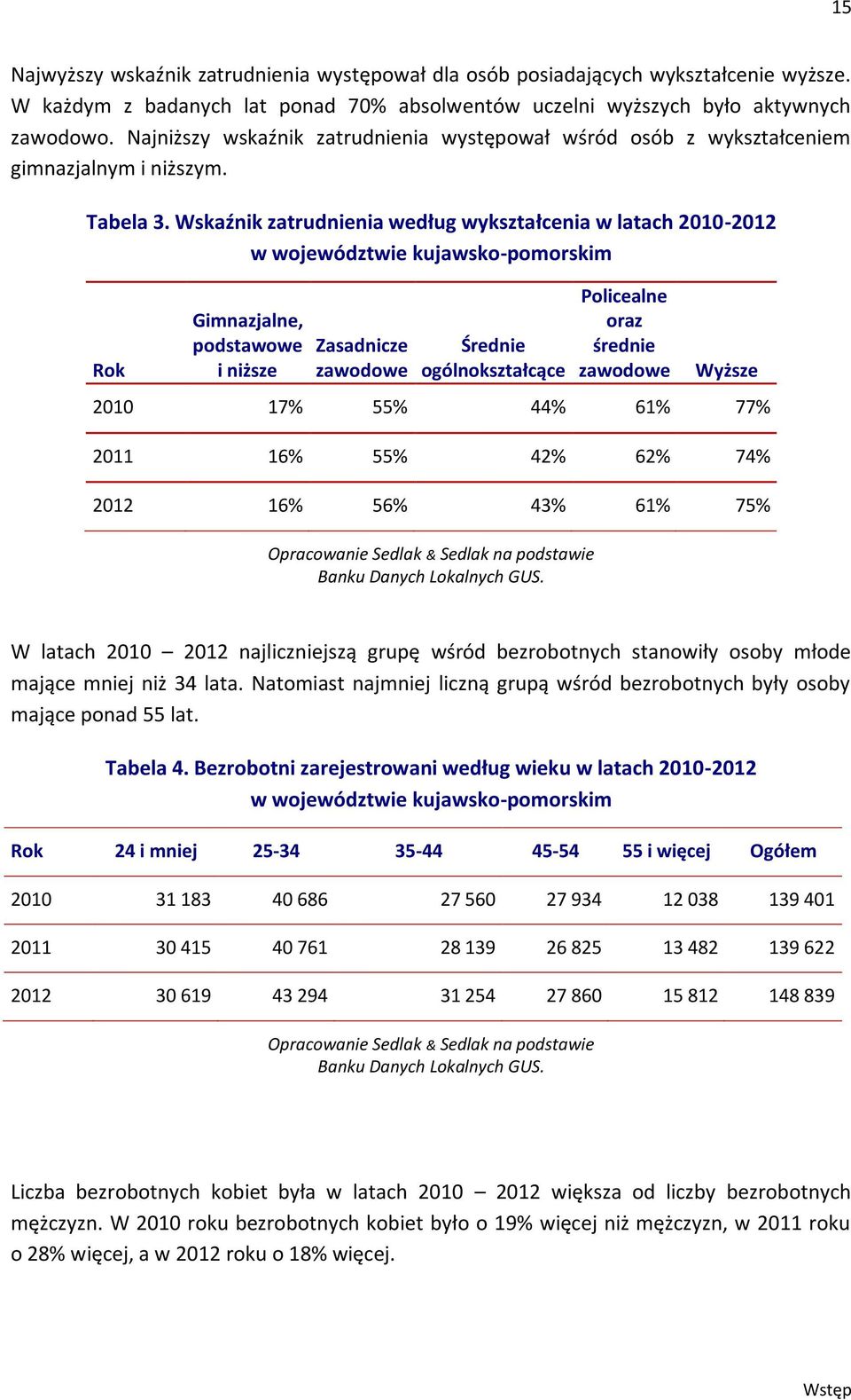 Wskaźnik zatrudnienia według wykształcenia w latach 2010-2012 w województwie kujawsko-pomorskim Rok Gimnazjalne, podstawowe i niższe Zasadnicze zawodowe Średnie ogólnokształcące Policealne oraz