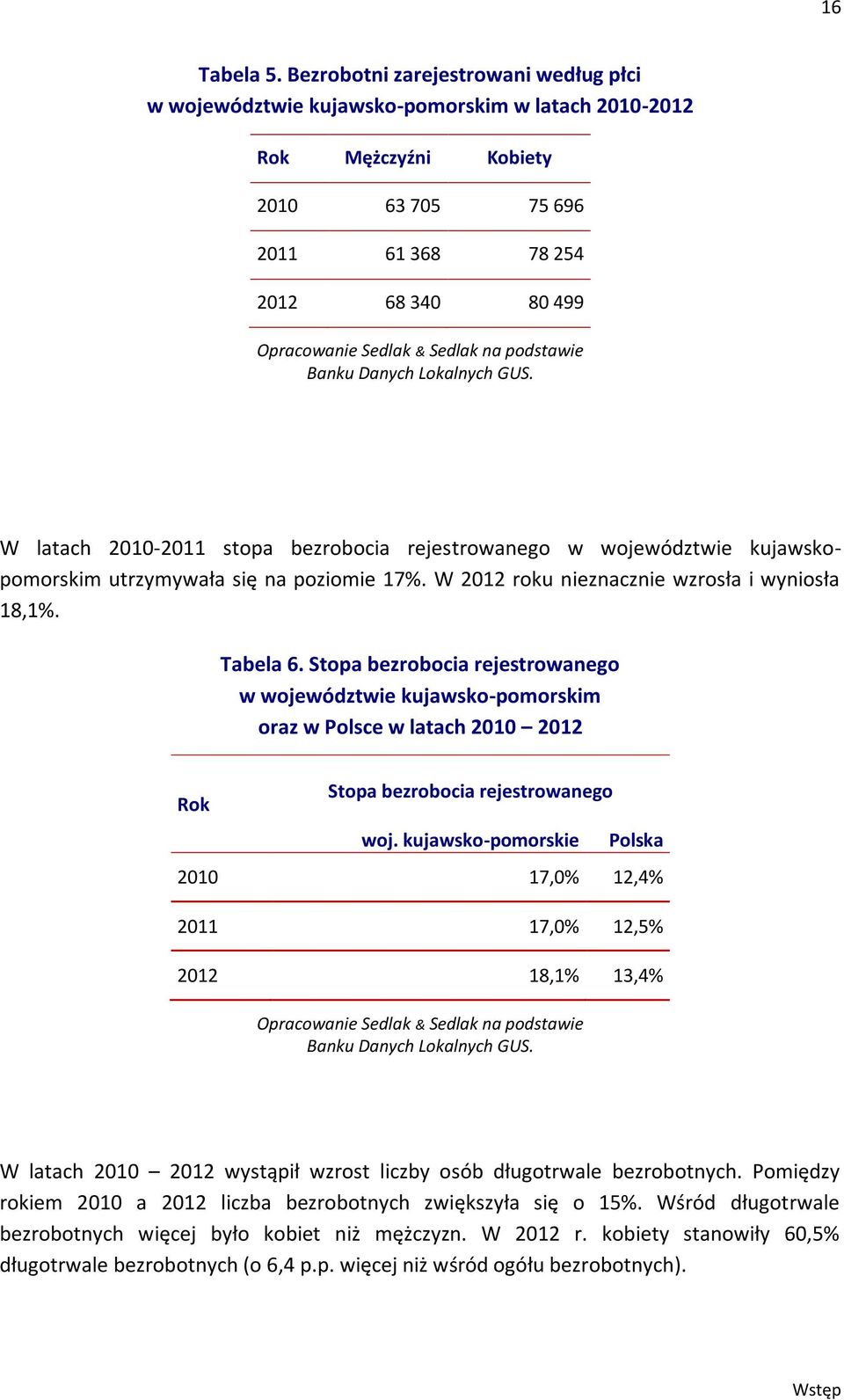 na podstawie Banku Danych Lokalnych GUS. W latach 2010-2011 stopa bezrobocia rejestrowanego w województwie kujawskopomorskim utrzymywała się na poziomie 17%.