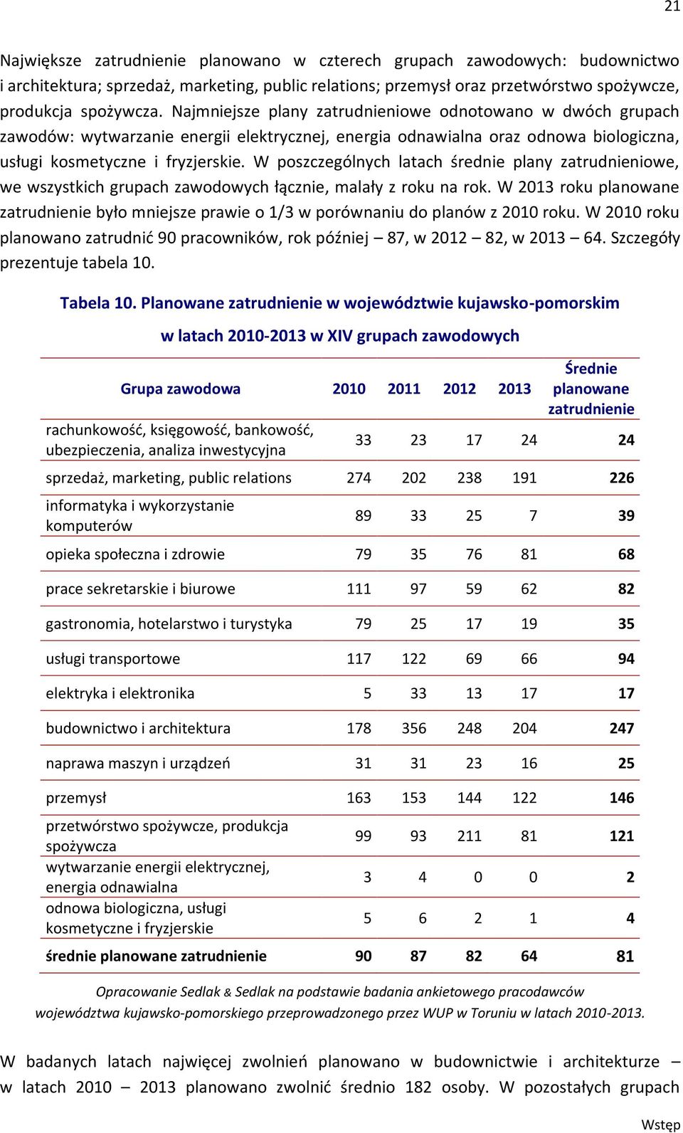 W poszczególnych latach średnie plany zatrudnieniowe, we wszystkich grupach zawodowych łącznie, malały z roku na rok.