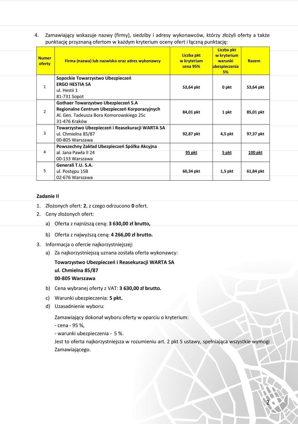 Postępu 5B 0-676 Warszawa cena 9 53,64 pkt 0 pkt 53,64 pkt 84,0 pkt pkt 85,0 pkt 9,87 pkt 4,5 pkt 97,37 pkt 95 pkt 5 pkt 00 pkt 60,34 pkt,5 pkt 6,84 pkt Zadanie II.