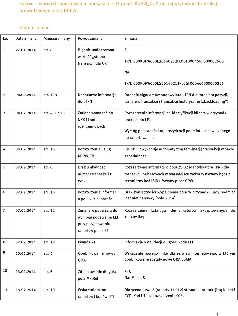 6-8 Dodatkowe informacje dot. TRN Dodanie algorytmów budowy kodu TRN dla transferu pozycji, transferu transakcji i transakcji historycznej ( backloading ) 3 04.02.2014 str.