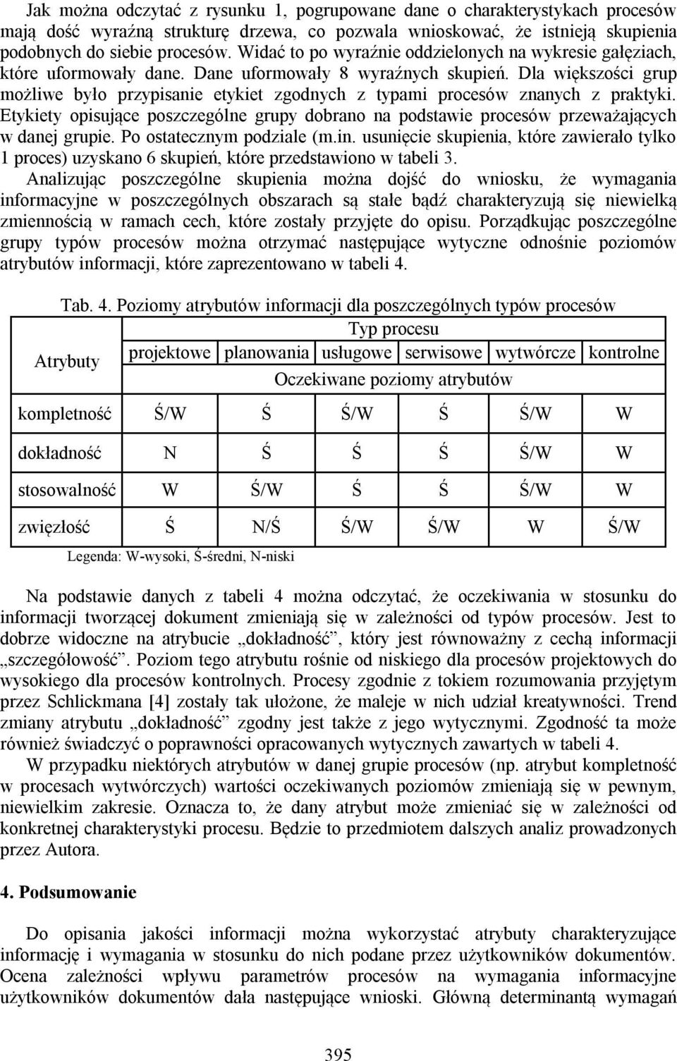 Dla większości grup możliwe było przypisanie etykiet zgodnych z typami procesów znanych z praktyki. Etykiety opisujące poszczególne grupy dobrano na podstawie procesów przeważających w danej grupie.