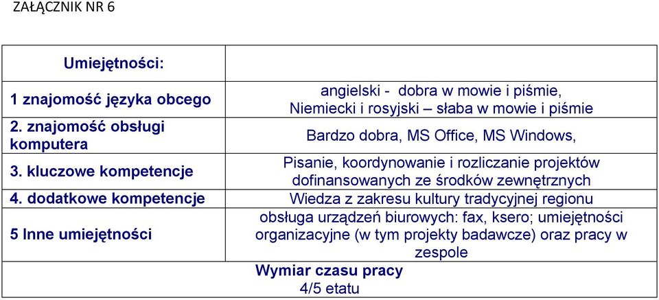 MS Windows, 3. kluczowe kompetencje Pisanie, koordynowanie i rozliczanie projektów dofinansowanych ze środków zewnętrznych 4.