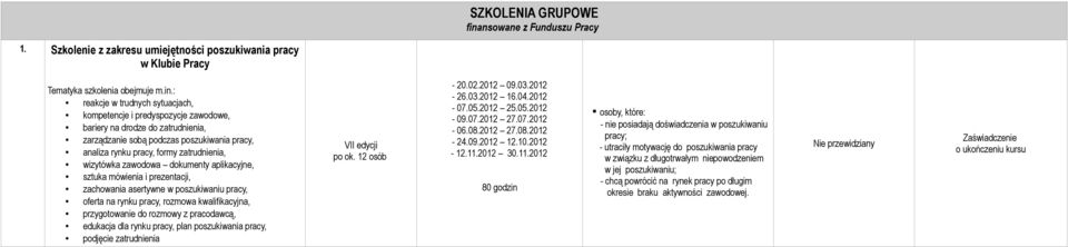 poszukiwania pracy, analiza rynku pracy, formy zatrudnienia, wizytówka zawodowa dokumenty aplikacyjne, sztuka mówienia i prezentacji, zachowania asertywne w poszukiwaniu pracy, oferta na rynku pracy,