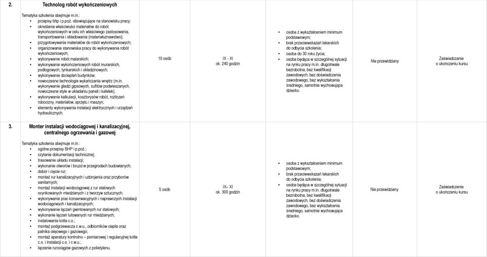 materiałów do robót wykończeniowych; organizowanie stanowiska pracy do wykonywania robót wykończeniowych; wykonywanie robót malarskich; wykonywanie wykończeniowych robót murarskich, podłogowych,