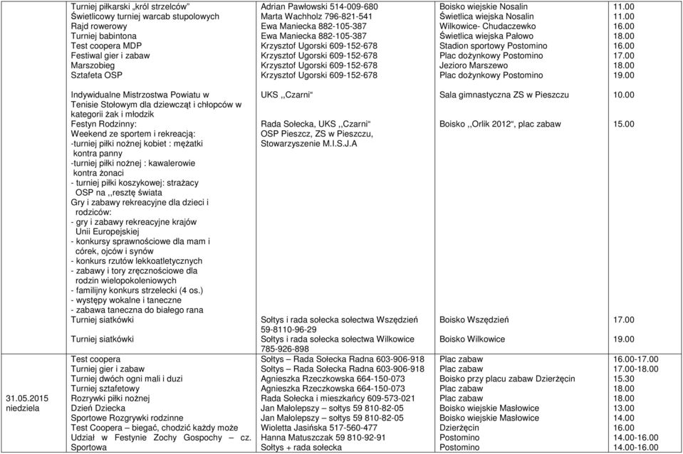 2015 niedziela Indywidualne Mistrzostwa Powiatu w Tenisie Stołowym dla dziewcząt i chłopców w kategorii żak i młodzik Festyn Rodzinny: Weekend ze sportem i rekreacją: -turniej piłki nożnej kobiet :