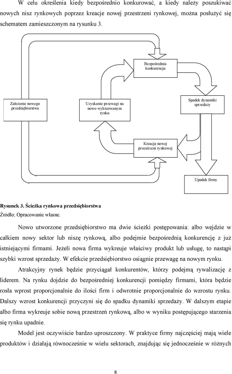 Ścieżka rynkowa przedsiębiorstwa Źródło; Opracowanie własne.