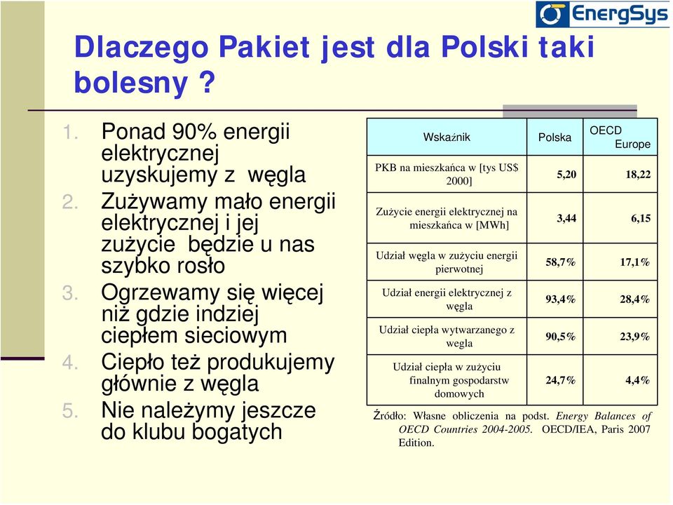 Nie należymy jeszcze do klubu bogatych Wskaźnik PKB na mieszkańca w [tys US$ 2000] Zużycie energii elektrycznej na mieszkańca w [MWh] Udział węgla w zużyciu energii pierwotnej Udział energii