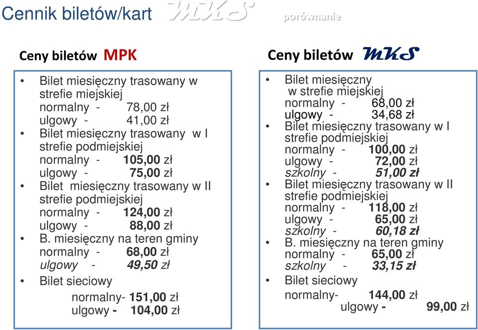 miesięczny na teren gminy 68,00 zł 49,50 zł Bilet sieciowy normalny- 151,00 zł 104,00 zł Ceny biletów MKS Bilet miesięczny w strefie miejskiej 68,00 zł 34,68 zł Bilet miesięczny