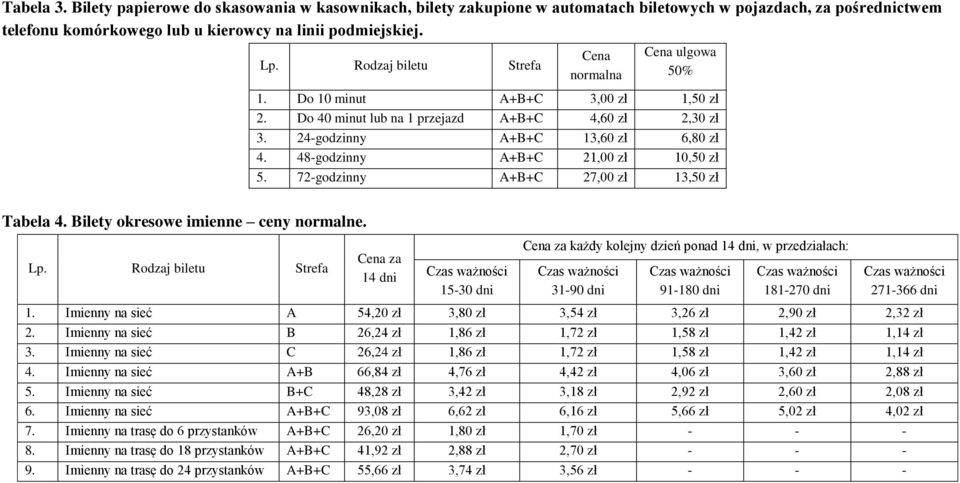 48-godzinny A+B+C 21,00 zł 10,50 zł 5. 72-godzinny A+B+C 27,00 zł 13,50 zł Tabela 4. Bilety okresowe imienne ceny normalne. każdy kolejny dzień ponad, w przedziałach: 1.