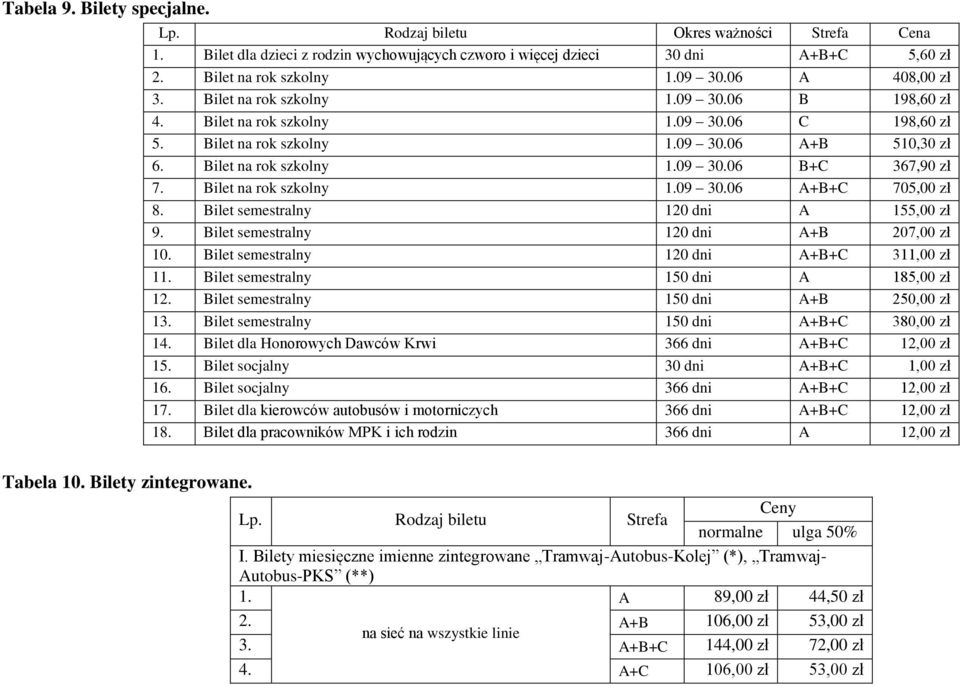 Bilet na rok szkolny 1.09 30.06 A+B+C 705,00 zł 8. Bilet semestralny 120 dni A 155,00 zł 9. Bilet semestralny 120 dni A+B 207,00 zł 10. Bilet semestralny 120 dni A+B+C 311,00 zł 11.