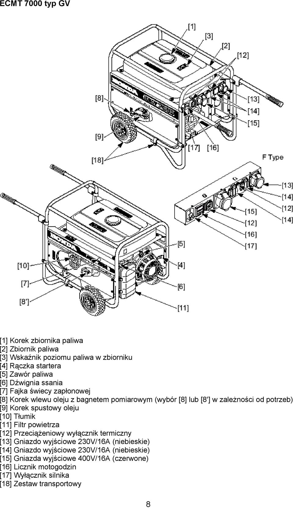 spustowy oleju [10] Tłumik [11] Filtr powietrza [12] Przeciążeniowy wyłącznik termiczny [13] Gniazdo wyjściowe 230V/16A (niebieskie) [14] Gniazdo