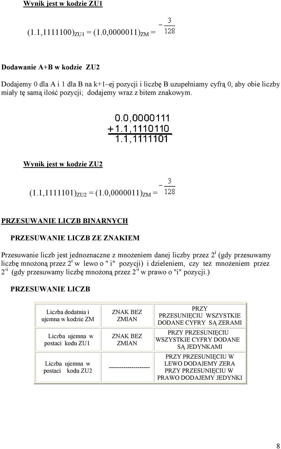 Wynik jest w kodzie ZU2 (1.1,1111101) ZU2 = (1.