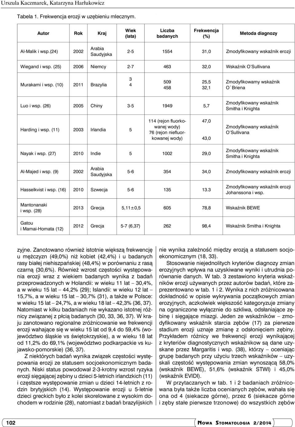 (10) 2011 Brazylia 3 4 509 458 25,5 32,1 Zmodyfikowamy wskaźnik O`Briena Luo i wsp. (26) 2005 Chiny 3-5 1949 5,7 Zmodyfikowany wskaźnik Smitha i Knighta Harding i wsp.