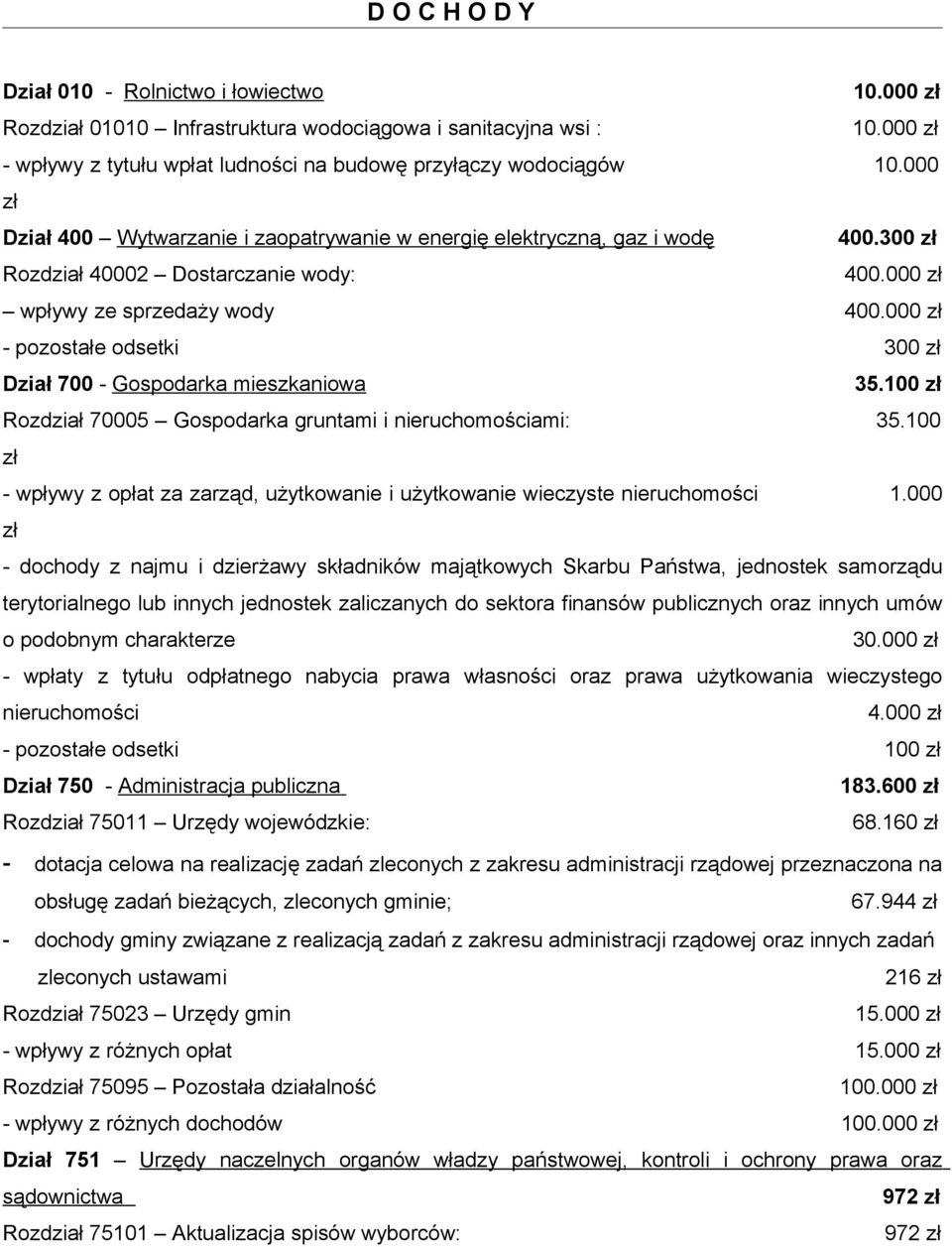 000 zł - pozostałe odsetki 300 zł Dział 700 - Gospodarka mieszkaniowa 35.100 zł Rozdział 70005 Gospodarka gruntami i nieruchomościami: 35.