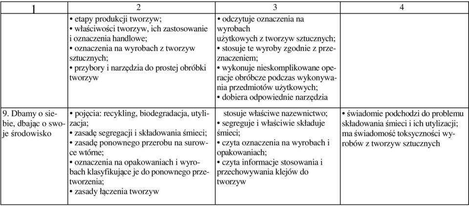 odpowiednie narzędzia 9.