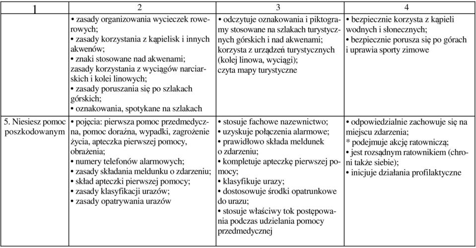 wyciągi); zasady korzystania z wyciągów narciar- czyta mapy turystyczne skich i kolei linowych; zasady poruszania się po szlakach górskich; oznakowania, spotykane na szlakach 5.