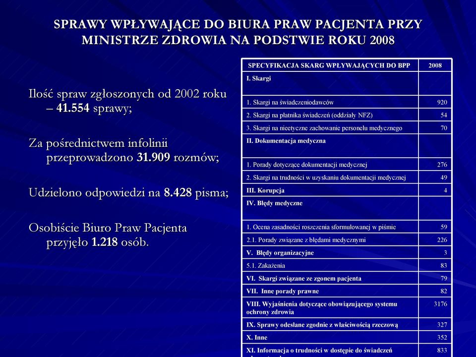 Skargi na świadczeniodawców 920 2. Skargi na płatnika świadczeń (oddziały NFZ) 54 3. Skargi na nieetyczne zachowanie personelu medycznego 70 II. Dokumentacja medyczna 1.