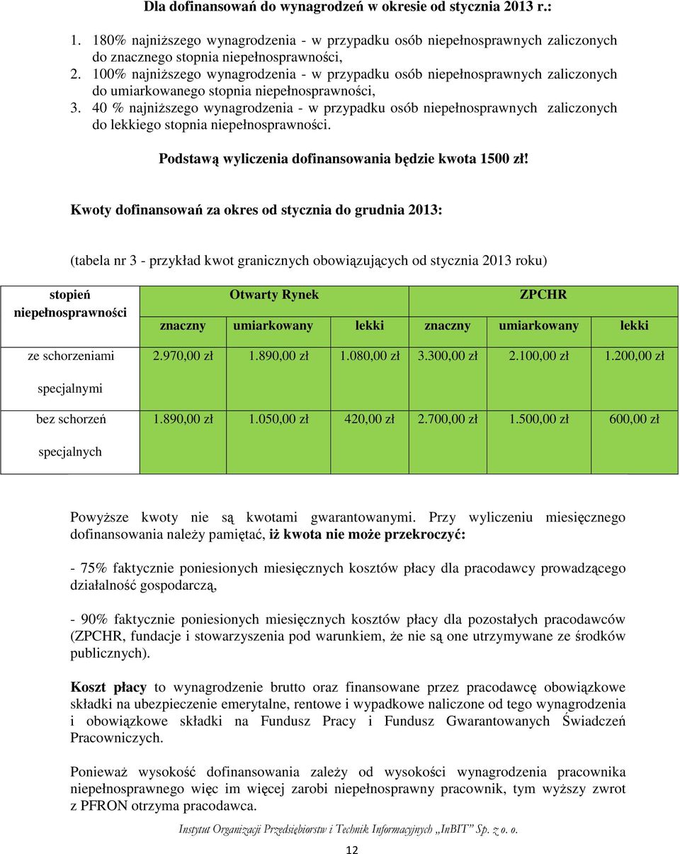 40 % najniższego wynagrodzenia - w przypadku osób niepełnosprawnych zaliczonych do lekkiego stopnia niepełnosprawności. Podstawą wyliczenia dofinansowania będzie kwota 1500 zł!