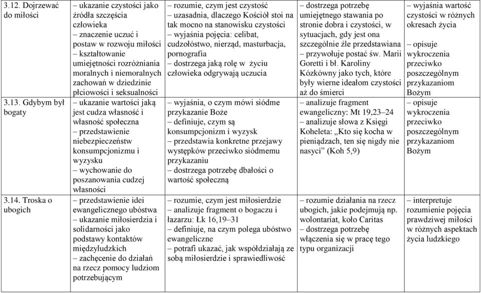 płciowości i seksualności ukazanie wartości jaką jest cudza własność i własność społeczna przedstawienie niebezpieczeństw konsumpcjonizmu i wyzysku wychowanie do poszanowania cudzej własności