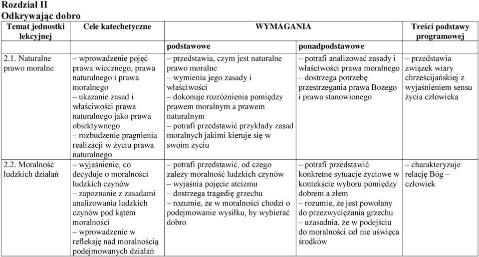 2. Moralność ludzkich działań wprowadzenie pojęć prawa wiecznego, prawa naturalnego i prawa moralnego ukazanie zasad i właściwości prawa naturalnego jako prawa obiektywnego rozbudzenie pragnienia