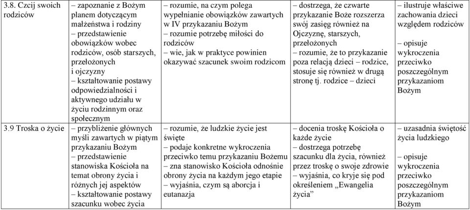 9 Troska o życie przybliżenie głównych myśli zawartych w piątym przykazaniu przedstawienie stanowiska Kościoła na temat obrony życia i różnych jej aspektów szacunku wobec życia rozumie, na czym