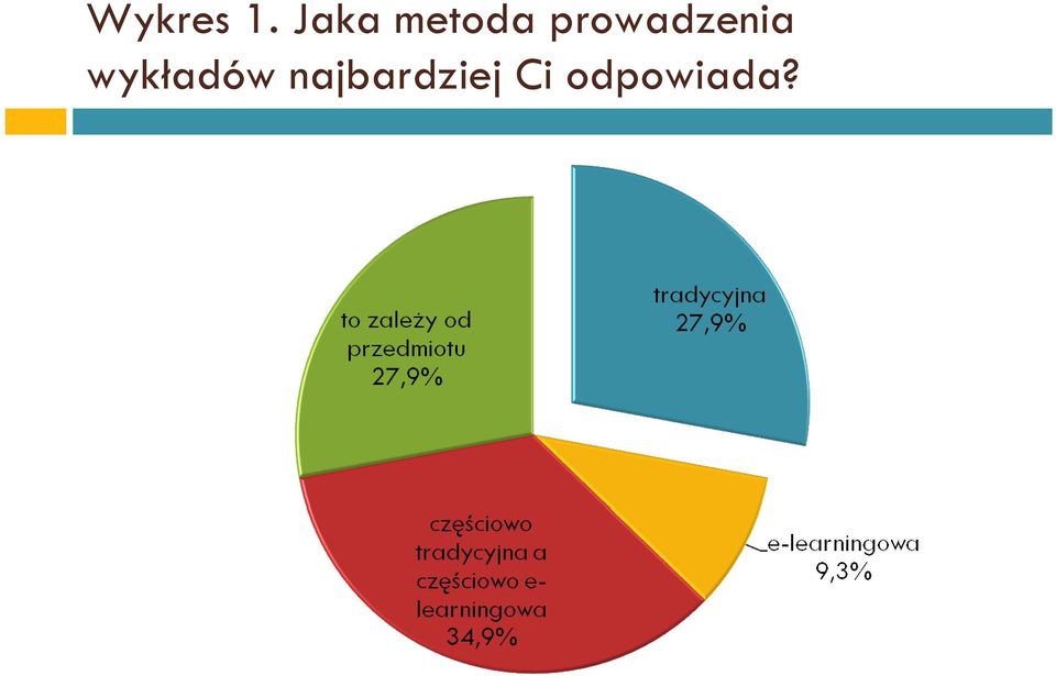 prowadzenia