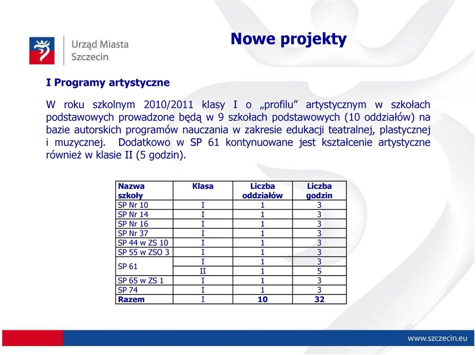 Dodatkowo w SP 61 kontynuowane jest kształcenie artystyczne równieŝ w klasie II (5 godzin).