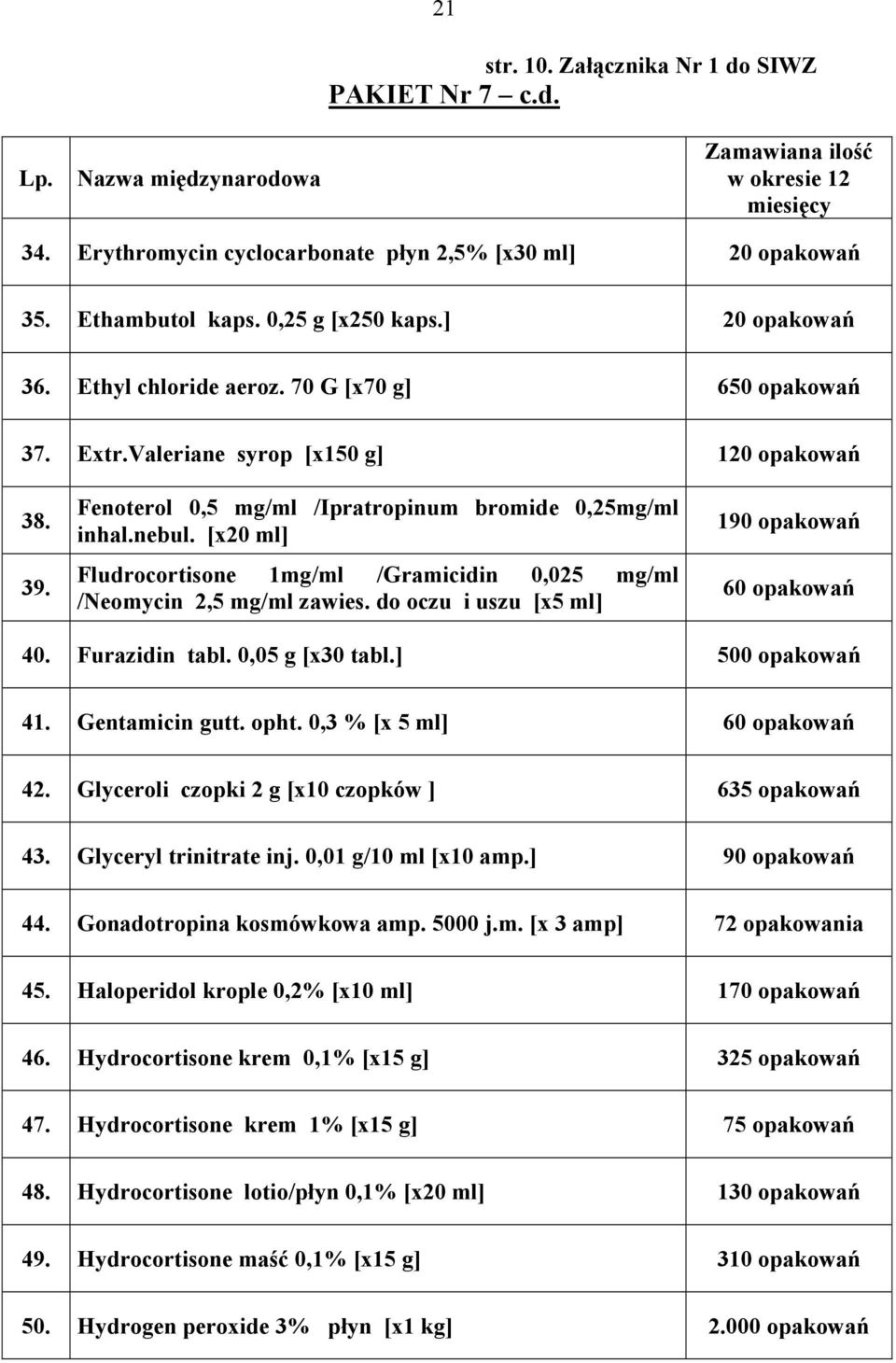 [x20 ml] Fludrocortisone 1mg/ml /Gramicidin 0,025 mg/ml /Neomycin 2,5 mg/ml zawies. do oczu i uszu [x5 ml] 190 opakowań 60 opakowań 40. Furazidin tabl. 0,05 g [x30 tabl.] 500 opakowań 41.