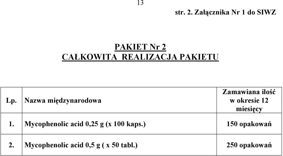 REALIZACJA PAKIETU 1.