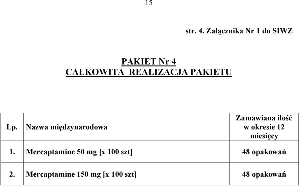 CAŁKOWITA REALIZACJA PAKIETU 1.