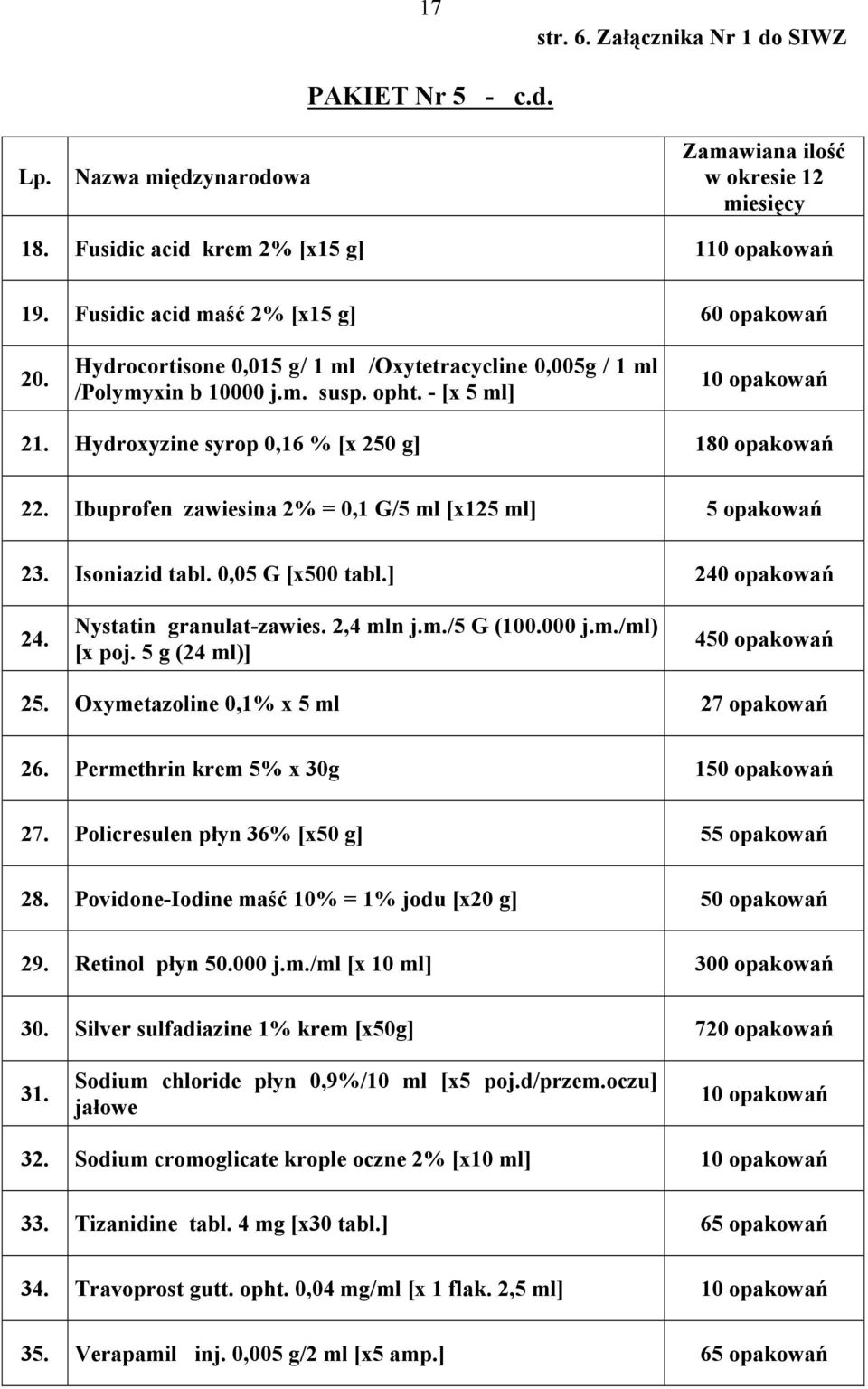 Ibuprofen zawiesina 2% = 0,1 G/5 ml [x125 ml] 5 opakowań 23. Isoniazid tabl. 0,05 G [x500 tabl.] 240 opakowań 24. Nystatin granulat-zawies. 2,4 mln j.m./5 G (100.000 j.m./ml) [x poj.