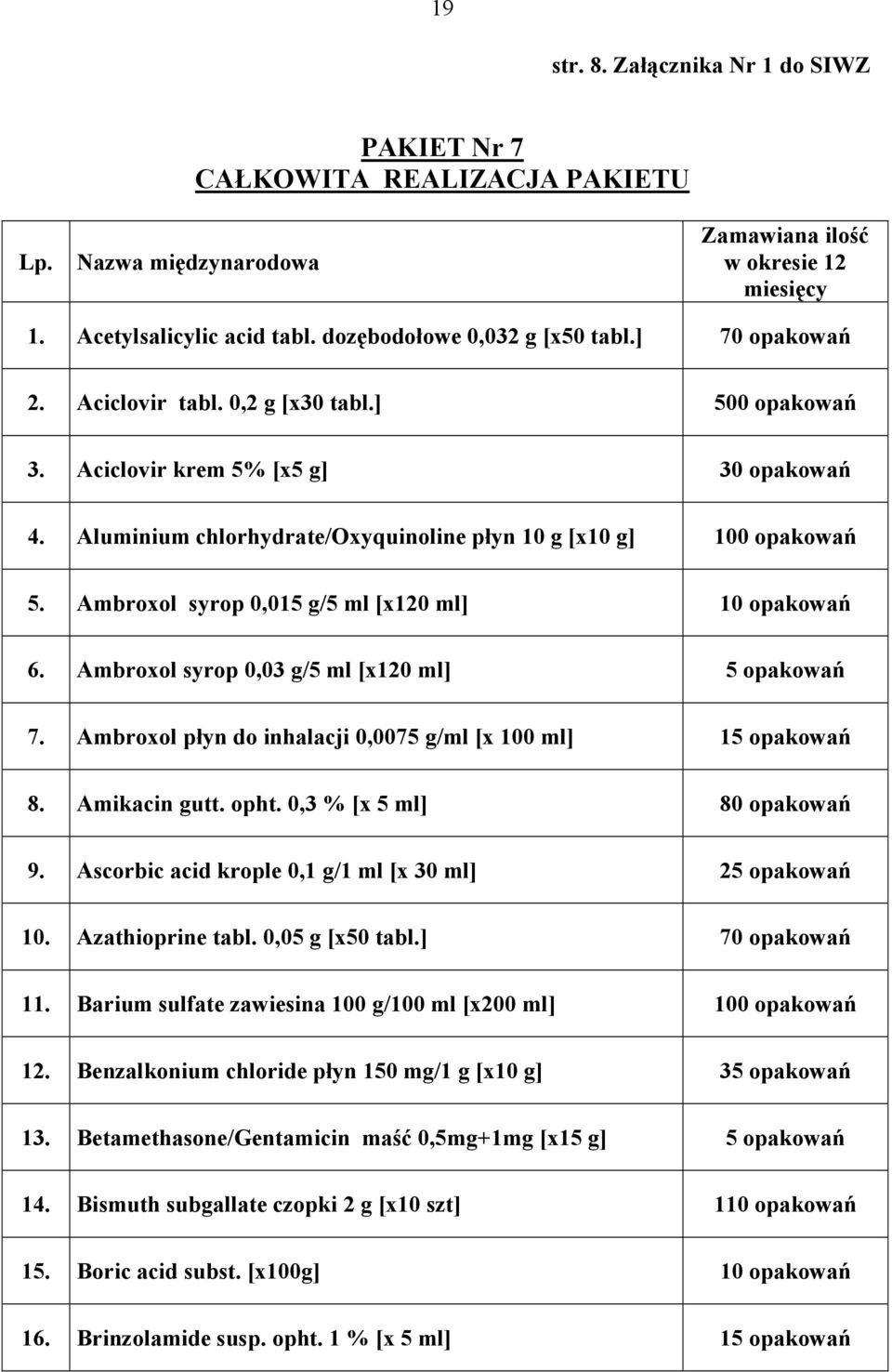 Ambroxol syrop 0,03 g/5 ml [x120 ml] 5 opakowań 7. Ambroxol płyn do inhalacji 0,0075 g/ml [x 100 ml] 15 opakowań 8. Amikacin gutt. opht. 0,3 % [x 5 ml] 80 opakowań 9.