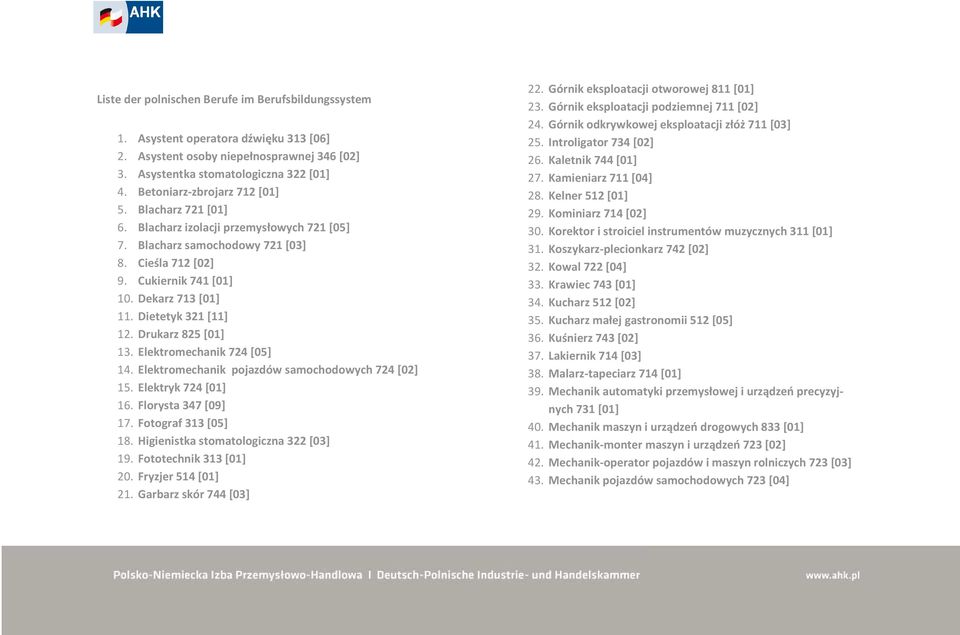 Dietetyk 321 [11] 12. Drukarz 825 [01] 13. Elektromechanik 724 [05] 14. Elektromechanik pojazdów samochodowych 724 [02] 15. Elektryk 724 [01] 16. Florysta 347 [09] 17. Fotograf 313 [05] 18.