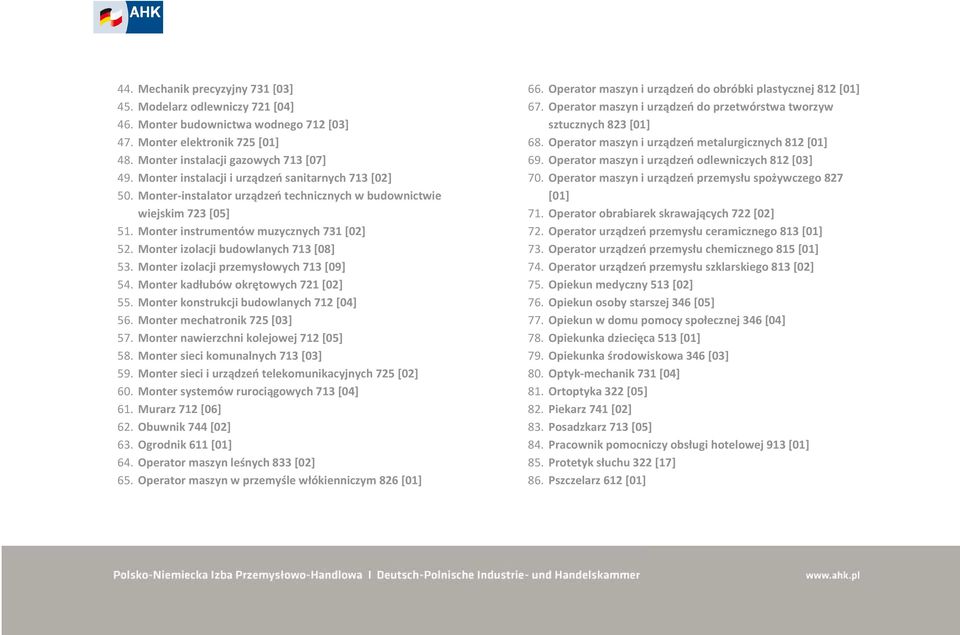 Monter izolacji budowlanych 713 [08] 53. Monter izolacji przemysłowych 713 [09] 54. Monter kadłubów okrętowych 721 [02] 55. Monter konstrukcji budowlanych 712 [04] 56. Monter mechatronik 725 [03] 57.