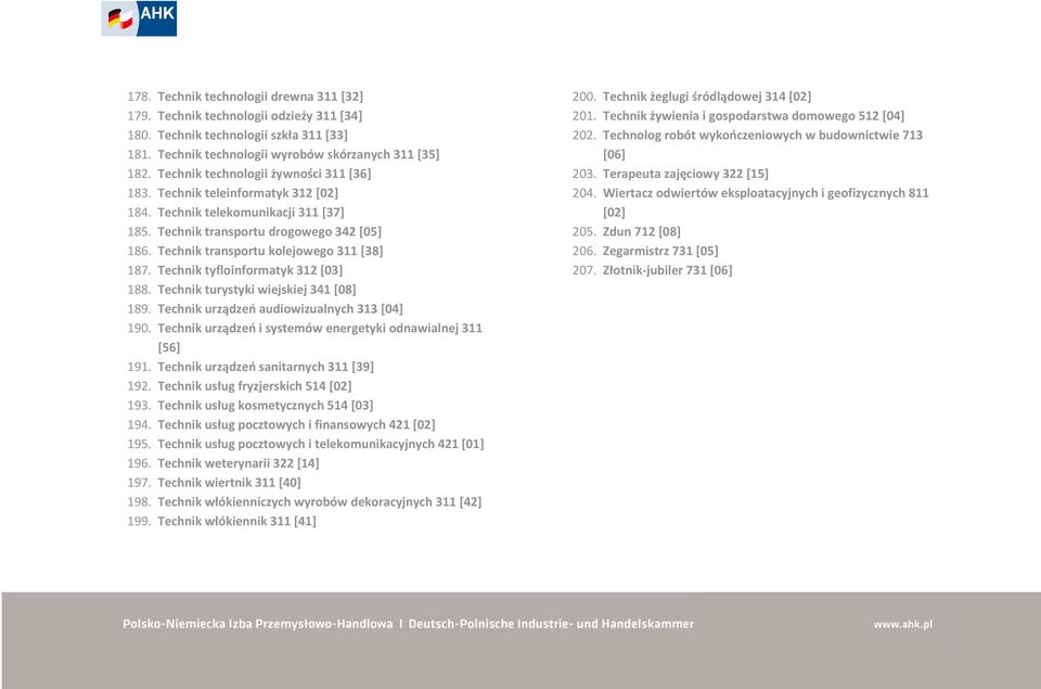 Technik transportu kolejowego 311 [38] 187. Technik tyfloinformatyk 312 [03] 188. Technik turystyki wiejskiej 341 [08] 189. Technik urządzeń audiowizualnych 313 [04] 190.
