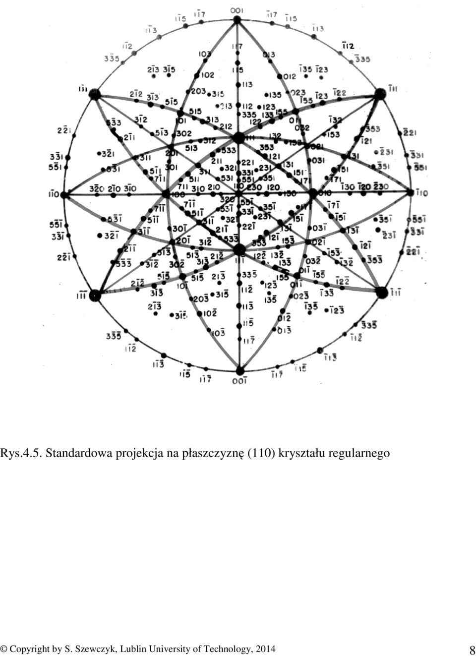 płaszczyznę (110) kryształu