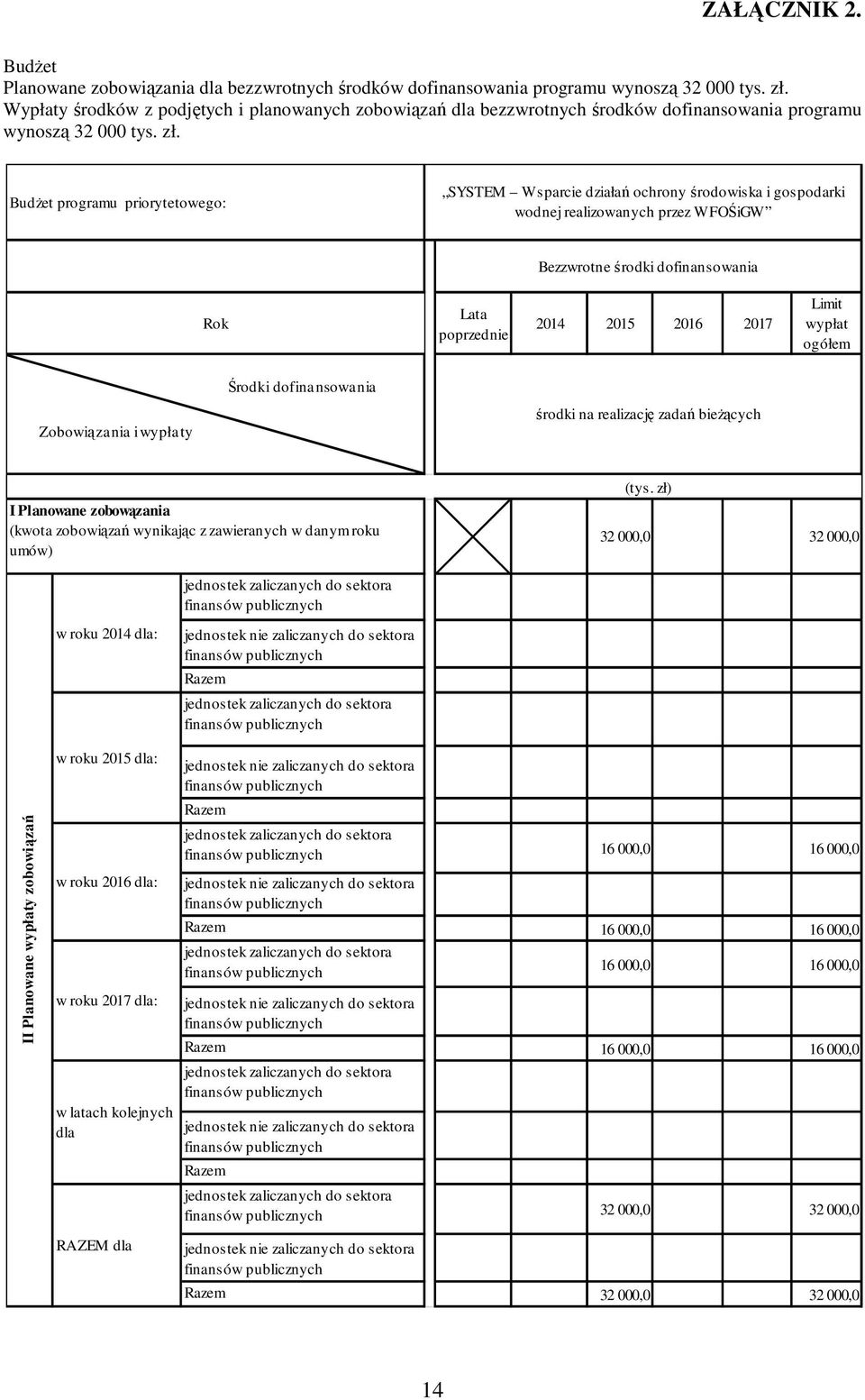 Budżet programu priorytetowego: SYSTEM Wsparcie działań ochrony środowiska i gospodarki wodnej realizowanych przez WFOŚiGW Bezzwrotne środki dofinansowania Rok Lata poprzednie 2014 2015 2016 2017