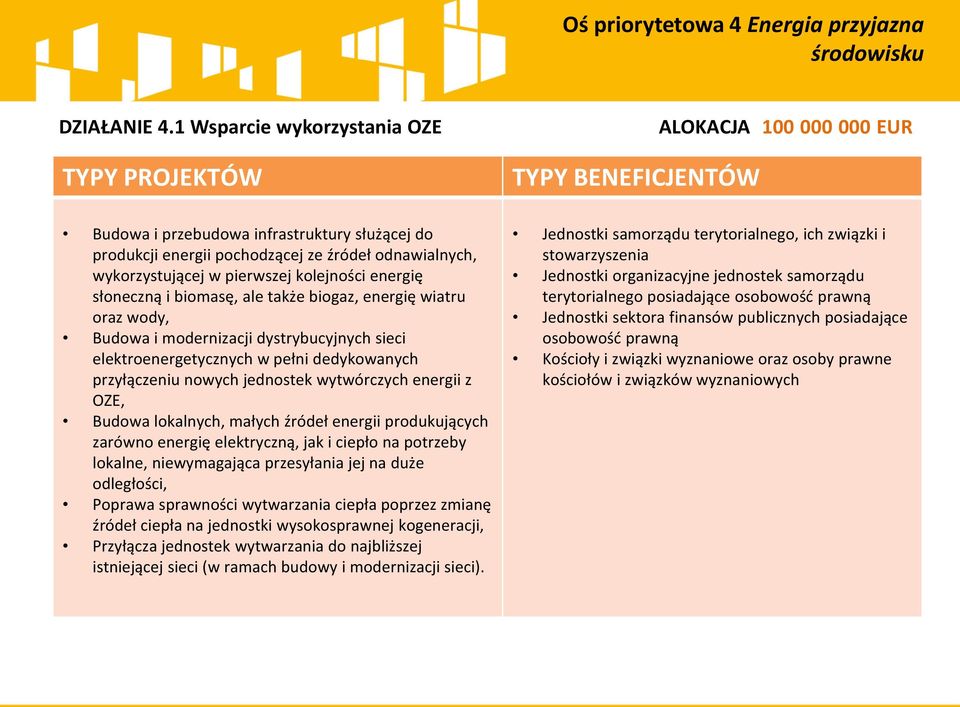 energię słoneczną i biomasę, ale także biogaz, energię wiatru oraz wody, Budowa i modernizacji dystrybucyjnych sieci elektroenergetycznych w pełni dedykowanych przyłączeniu nowych jednostek