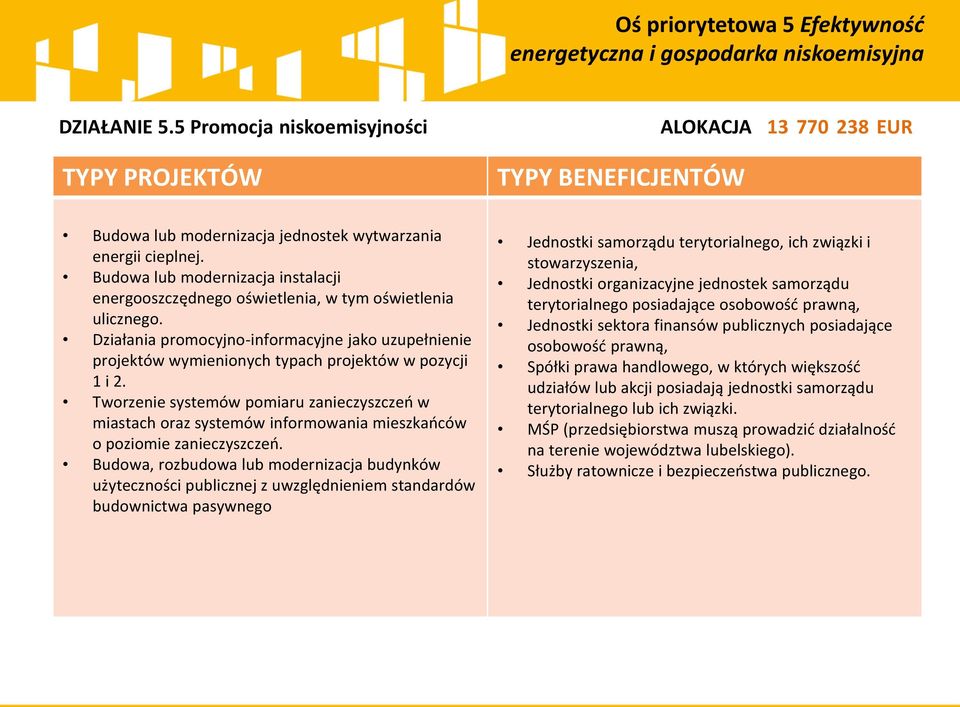 Działania promocyjno-informacyjne jako uzupełnienie projektów wymienionych typach projektów w pozycji 1 i 2.