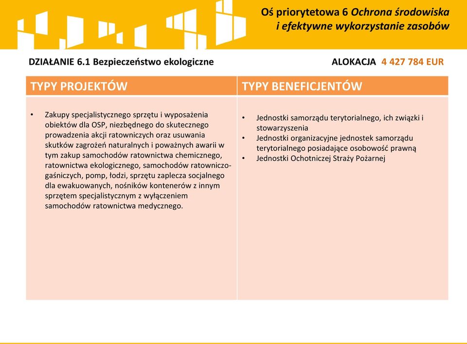 usuwania skutków zagrożeń naturalnych i poważnych awarii w tym zakup samochodów ratownictwa chemicznego, ratownictwa ekologicznego, samochodów ratowniczogaśniczych, pomp, łodzi,