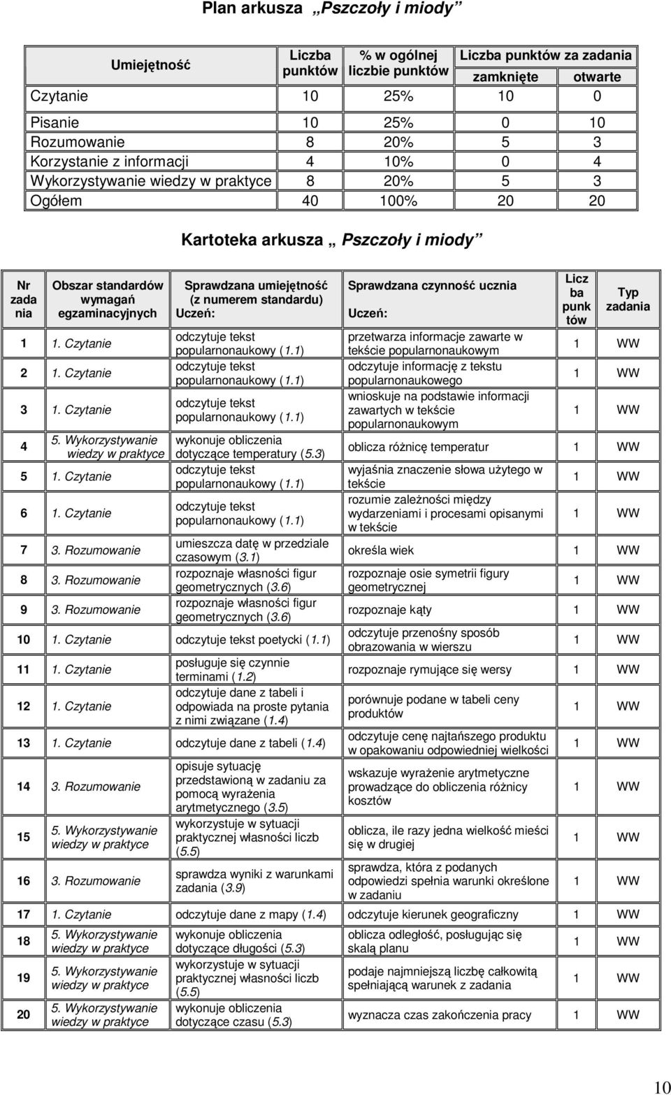 Czytanie 2 1. Czytanie 3 1. Czytanie 4 5. Wykorzystywanie wiedzy w praktyce 5 1. Czytanie 6 1. Czytanie 7 3. Rozumowanie 8 3. Rozumowanie 9 3.