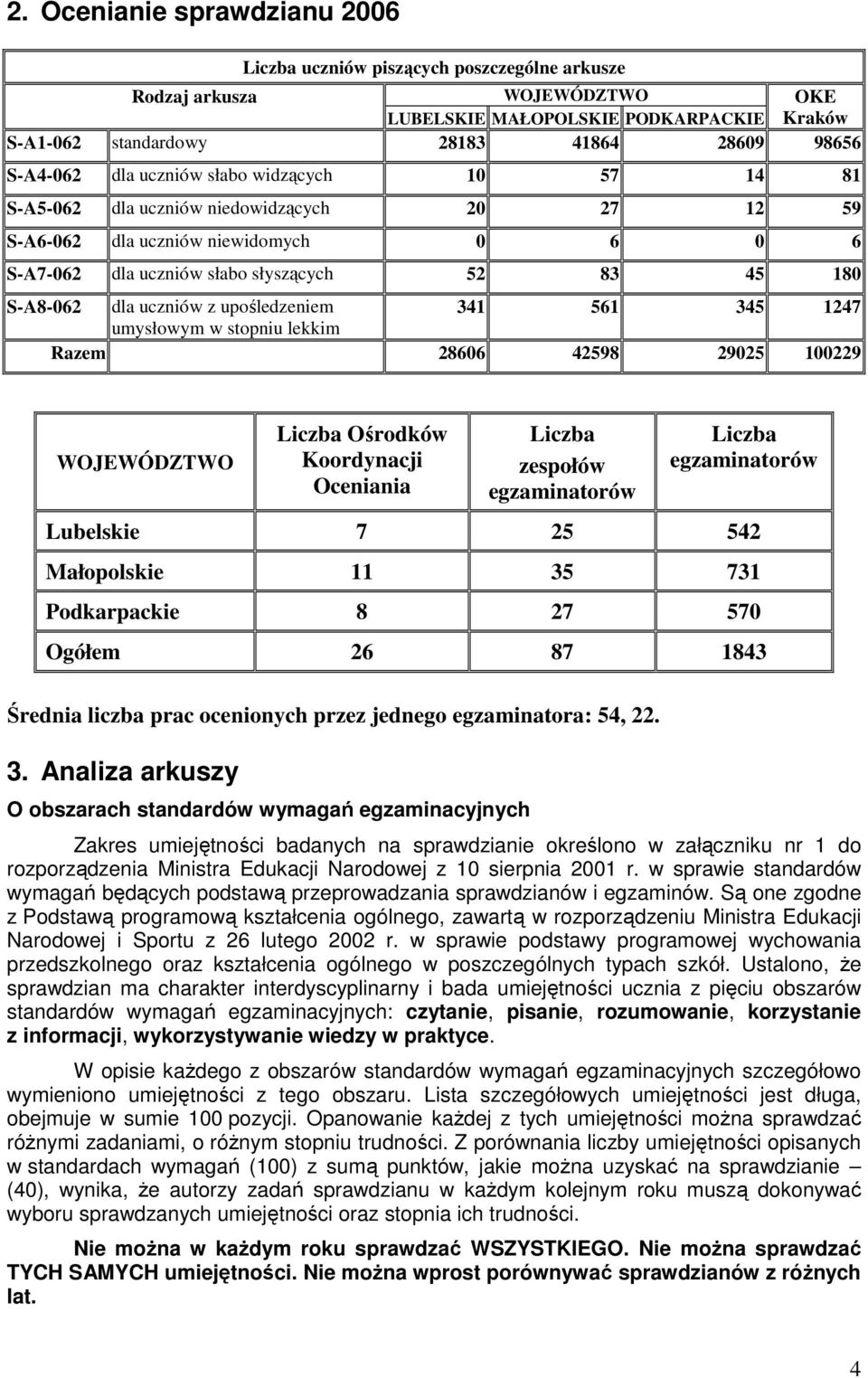 dla uczniów z upośledzeniem 341 561 345 1247 umysłowym w stopniu lekkim Razem 28606 42598 29025 100229 WOJEWÓDZTWO Liczba Ośrodków Koordynacji Oceniania Liczba zespołów egzaminatorów Liczba