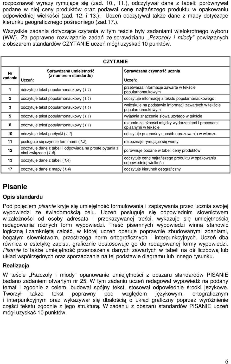 Za poprawne rozwiązanie zadań ze sprawdzianu Pszczoły i miody powiązanych z obszarem standardów CZYTANIE uczeń mógł uzyskać 10 punktów.