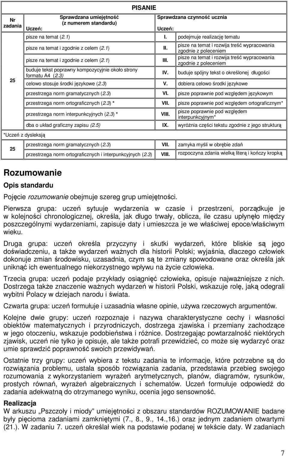 pisze na temat i rozwija treść wypracowania zgodnie z poleceniem pisze na temat i rozwija treść wypracowania zgodnie z poleceniem buduje spójny tekst o określonej długości celowo stosuje środki